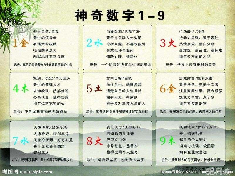 2、免费测算命中子嗣:免费测算命中子嗣