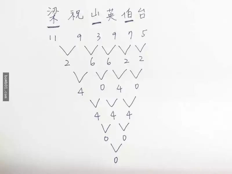 4、两人名字相减的关系表:两个人的名字相差两画代表什么啊?