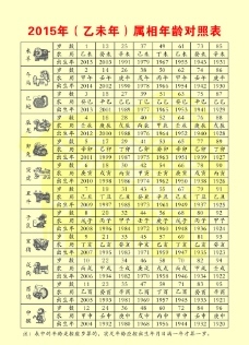 2、十二生肖年龄查询大全:十二生肖配对表年龄