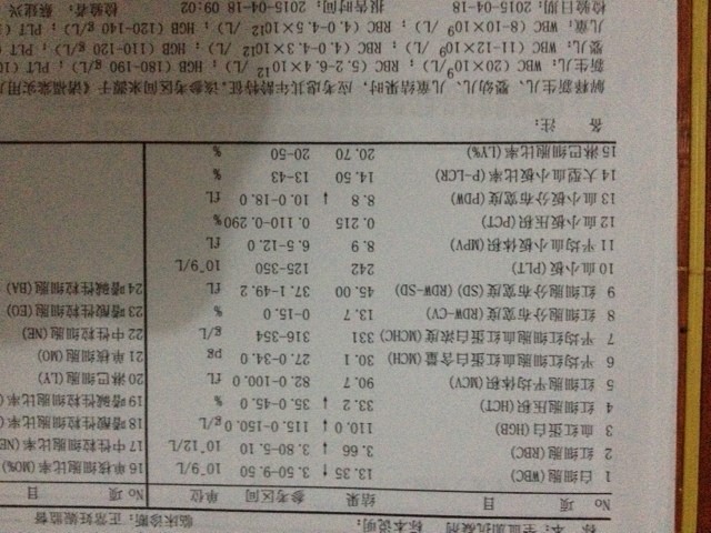 2、验血女孩生了男孩太惊喜了:有没有检查几次都说是女孩，生出来竟然是男孩的