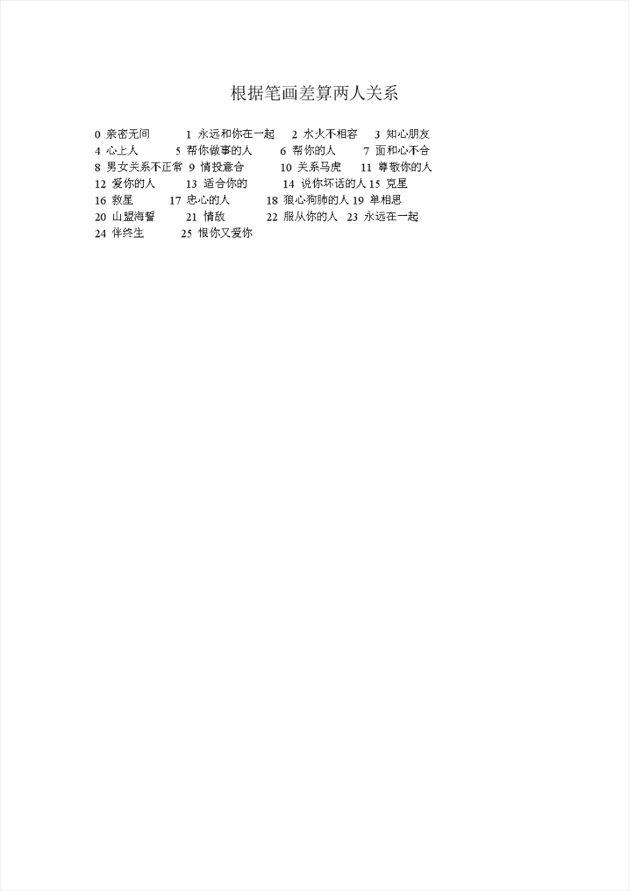 2、两人名字相减的关系表:有谁知道名字的笔画数相减得知他和你的关系
