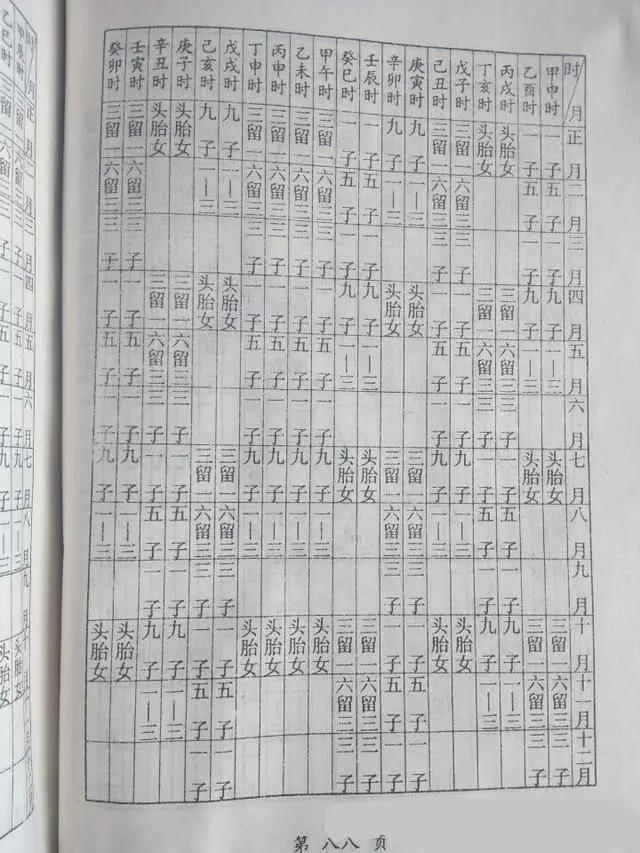 4、免费测算命中子嗣:算命一生有几个孩子