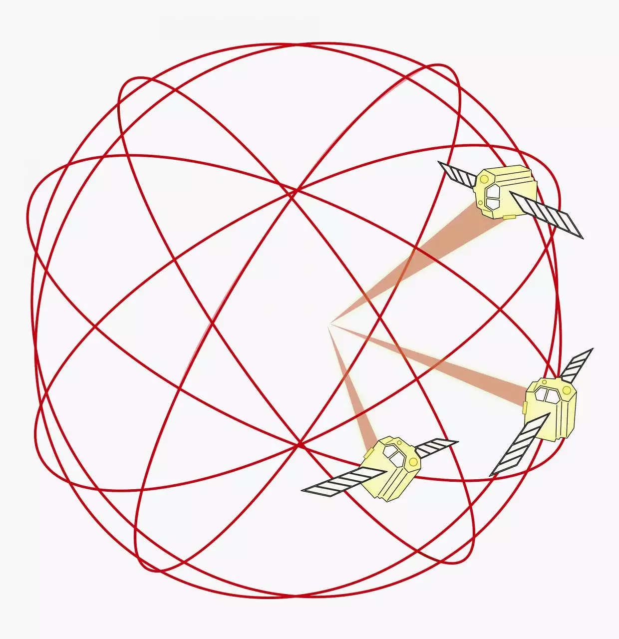 2星座性格分析表大全