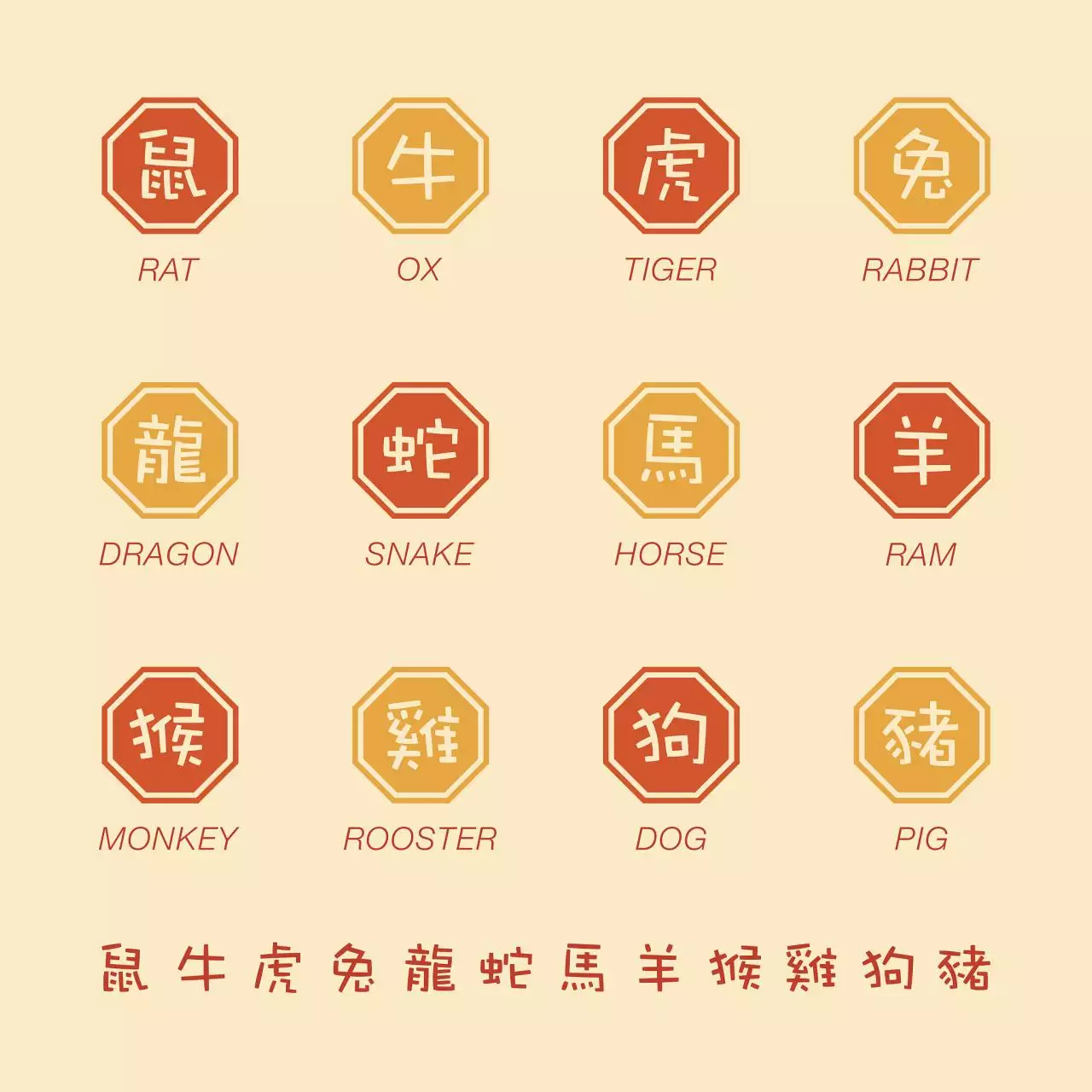 太阳月亮上升星座查询表 查月亮星座和上升星座