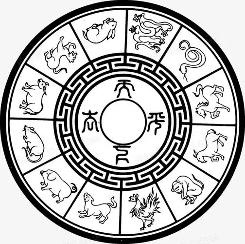 年月日时生肖查询 2022年生肖运势