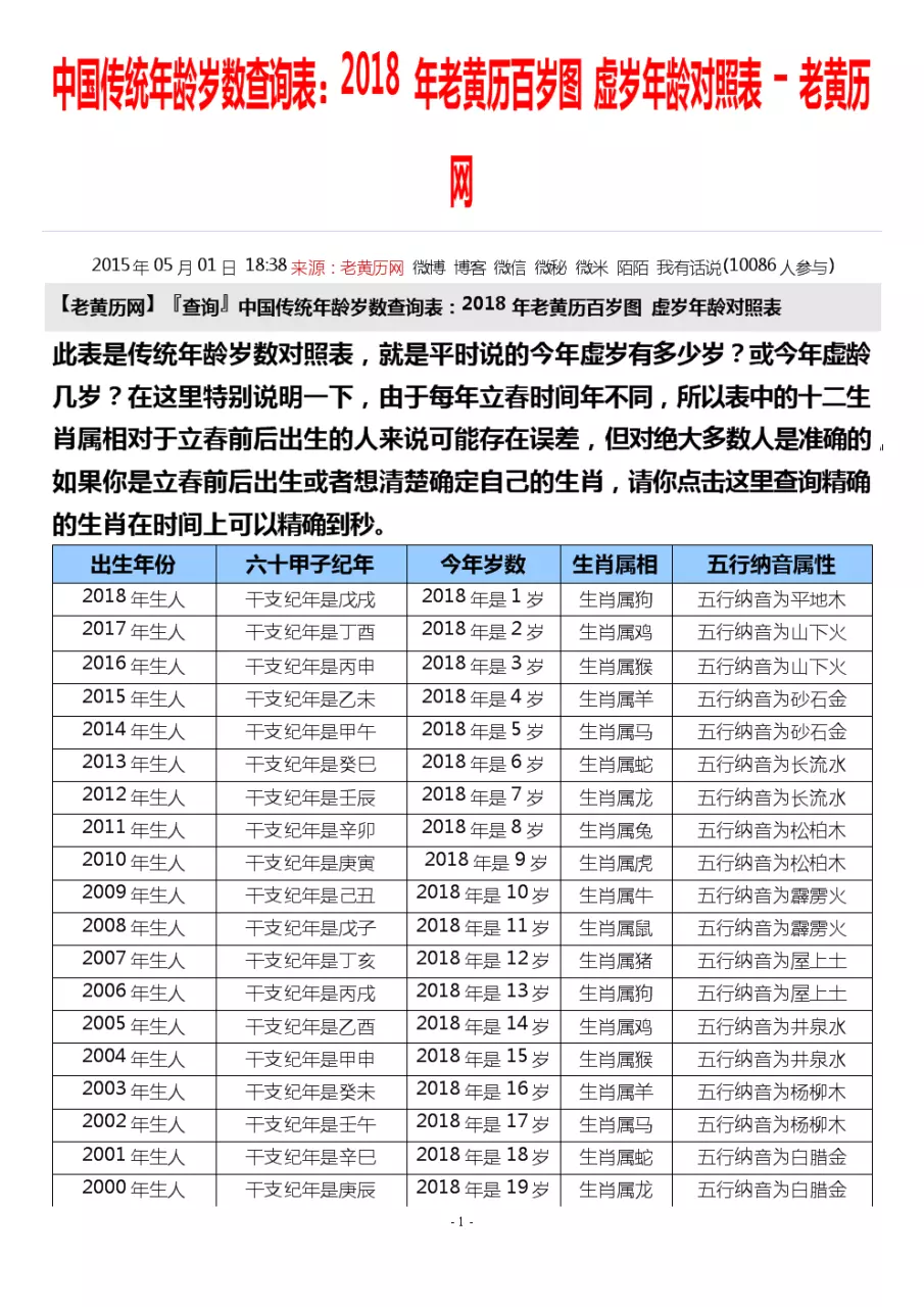 4、生辰八字，知道自己出生日期，怎么算生辰八字呢？