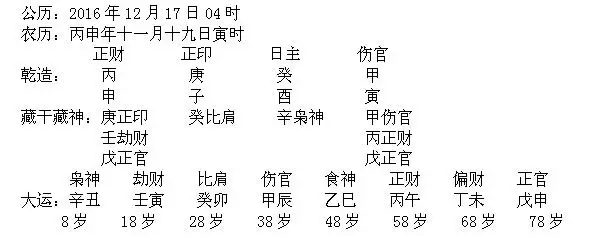 3、请问，癸水命的人是不是多数人都跟前世有关联呢？