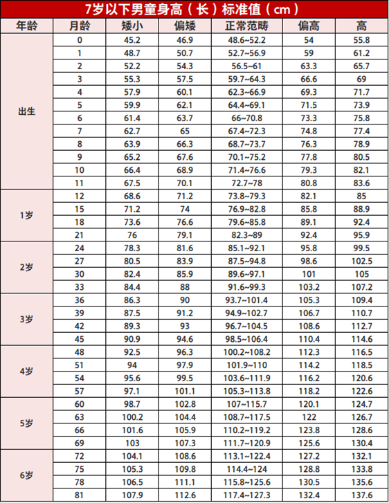2、十岁的儿童身高体重标准是多少