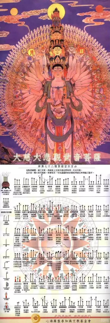 3、烧三根香左中平右边低怎么解释？