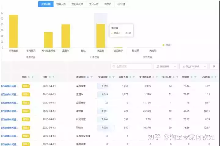 4、做销售，我已经快两个星期没开单了，怎么办？