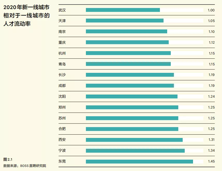 3、求目前中国的一二三线城市列表