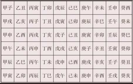 2、最简单的天干地支纪年法？