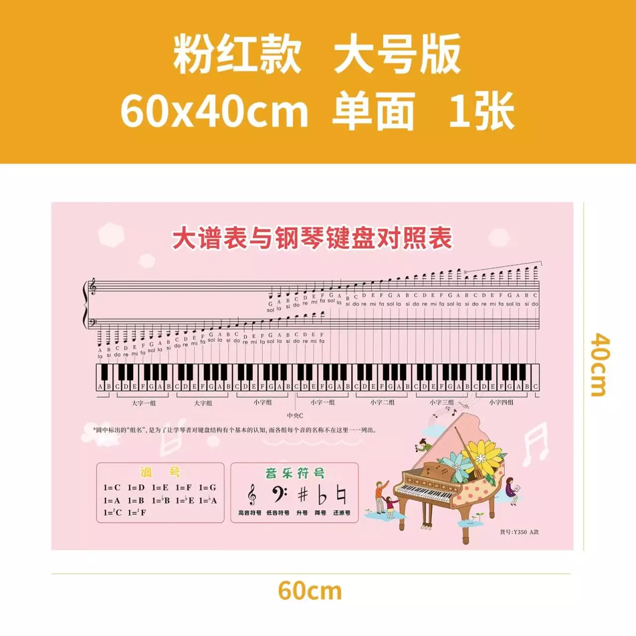3、五线谱怎么代表一小节？