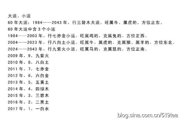 3、离火九运 哪些城市