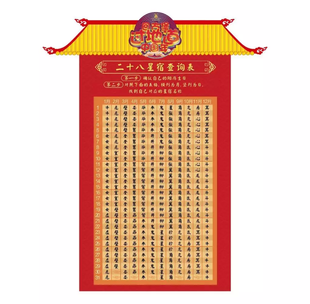 4、关于星座求高人帮助!