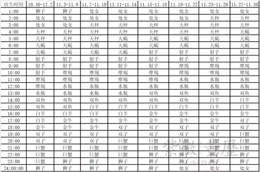 3、**上升星座查询器在线星座是按阴历还是阳历啊？