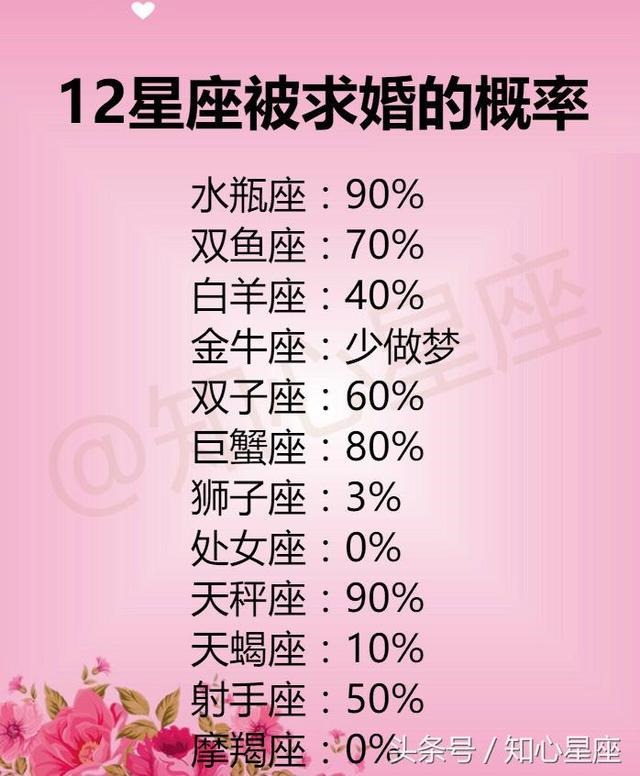 2、十二星座校花排名被称为校花的星座