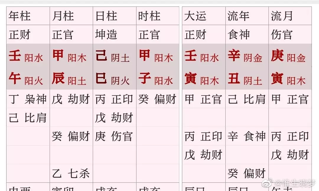 3、壬午是什么意思