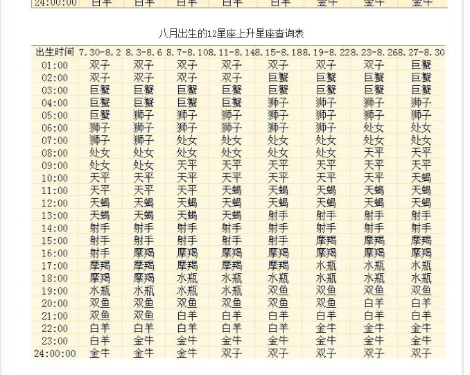 2、怎样查上升星座