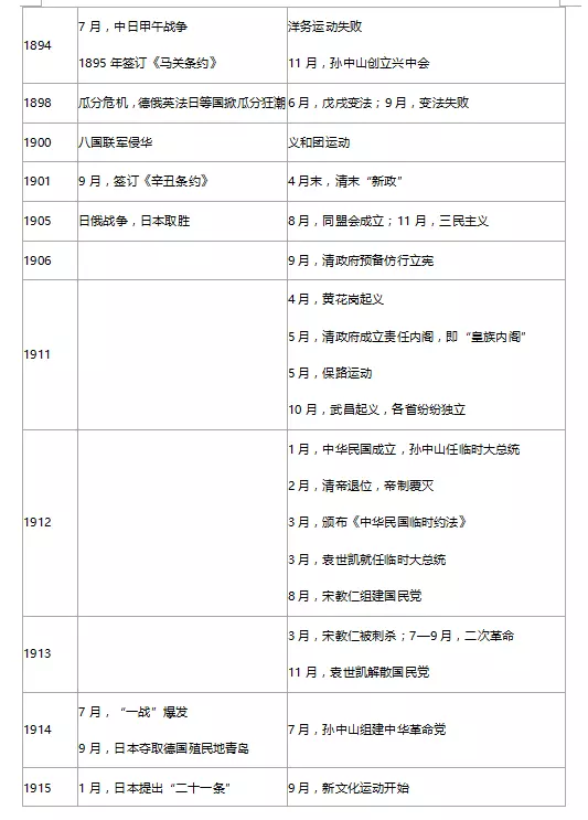 4、高中历史中国近代史的时间轴