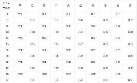 2、我想知道60个甲子的顺序