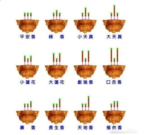 2、上香图解和图的解释
