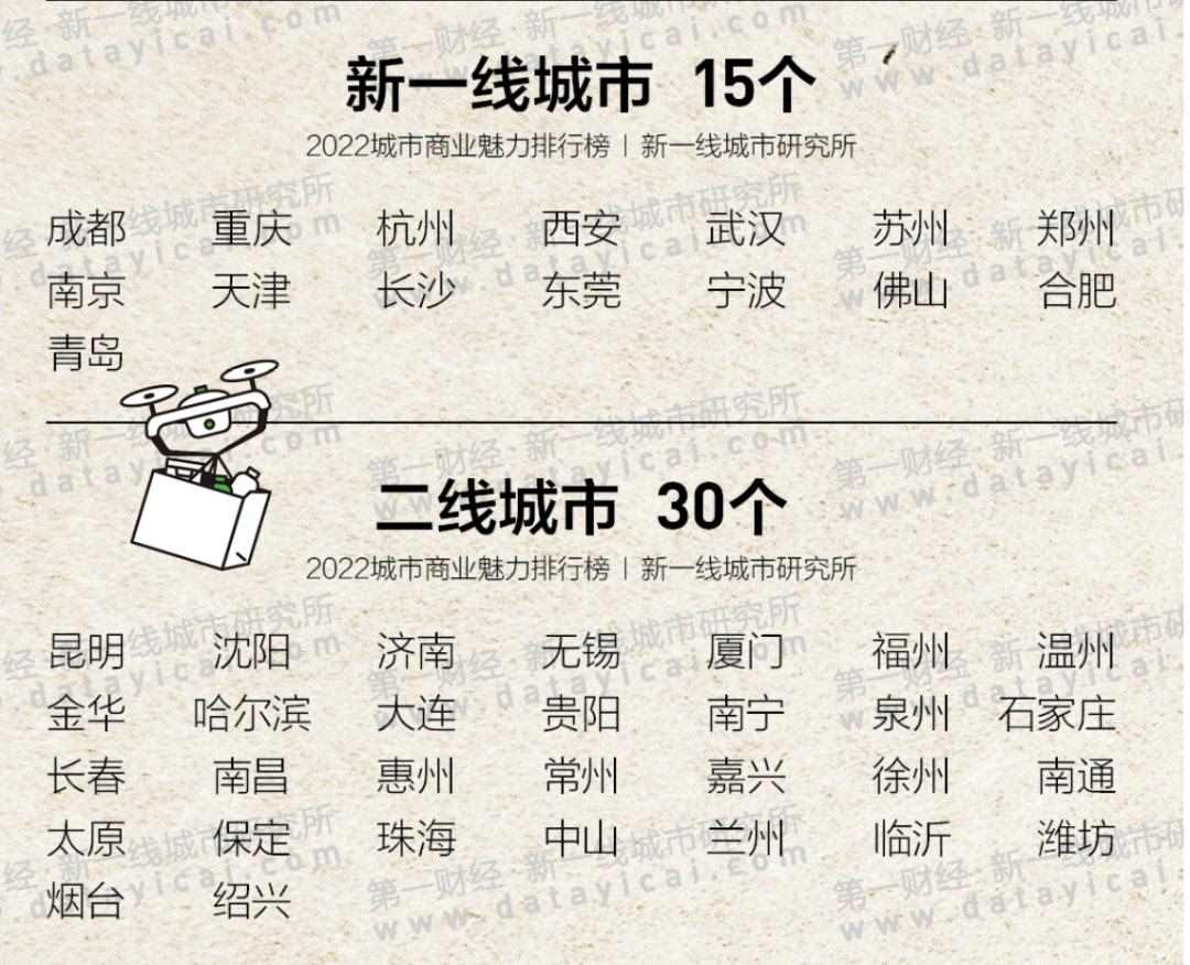 2、一二三四五线城市名单年？