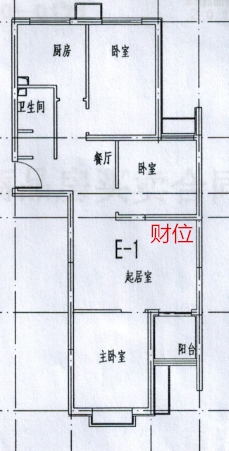 2、家中的财位在哪里