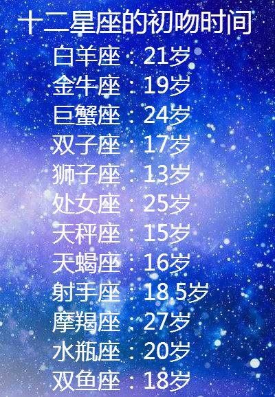 2、十二星座能活到几岁?
