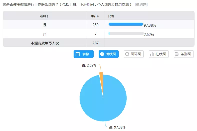 4、去查一个人的身份信息需要什么