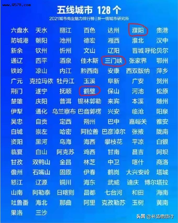 2、城市排名一线二线三线四线