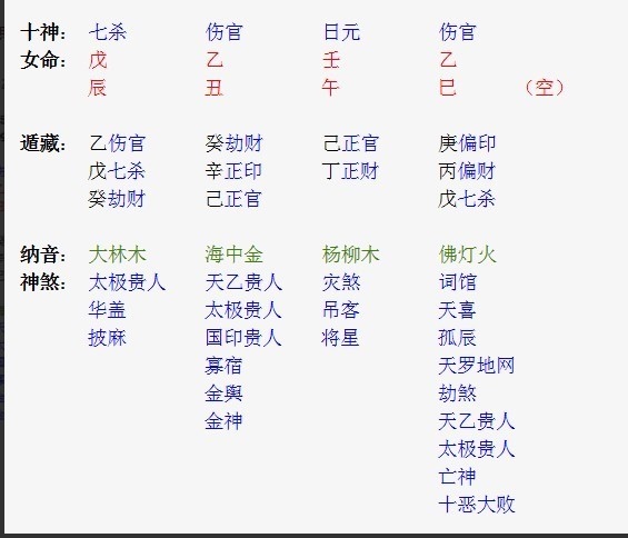 2、八字中带伤官