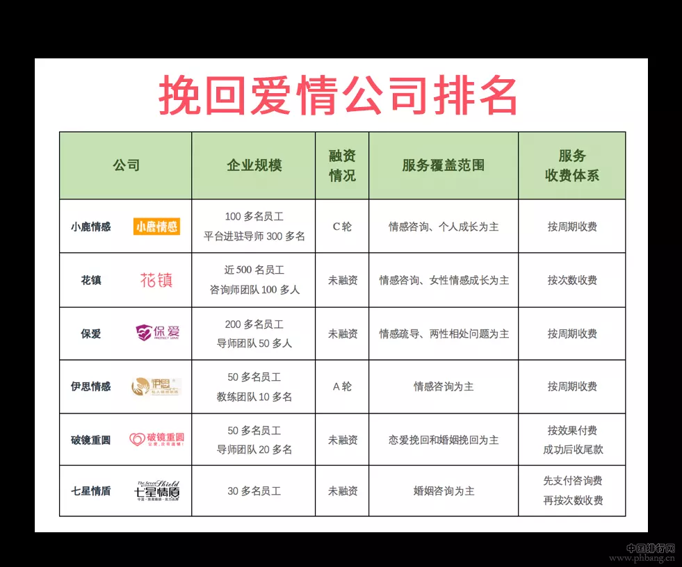 3、如何挽回前任，哪个情感公司靠谱？