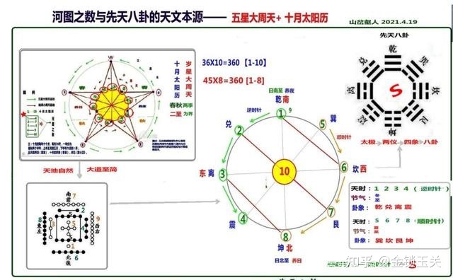 2、本命星宿查询