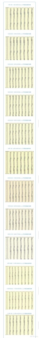 2、最准确的月亮星座查询表