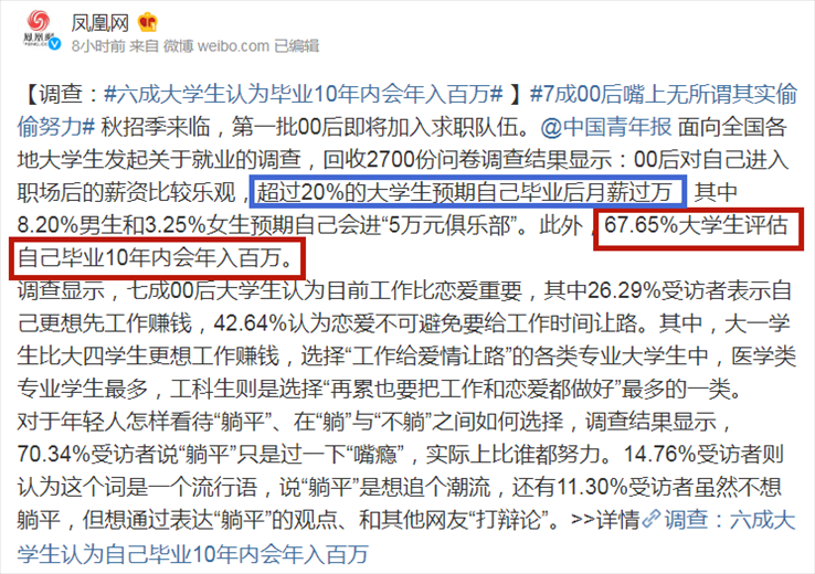 2、生肖表十二顺序对应年份年龄是多少?