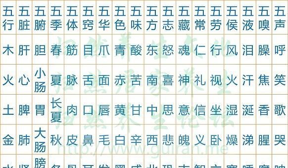 2、0五行属性查询表