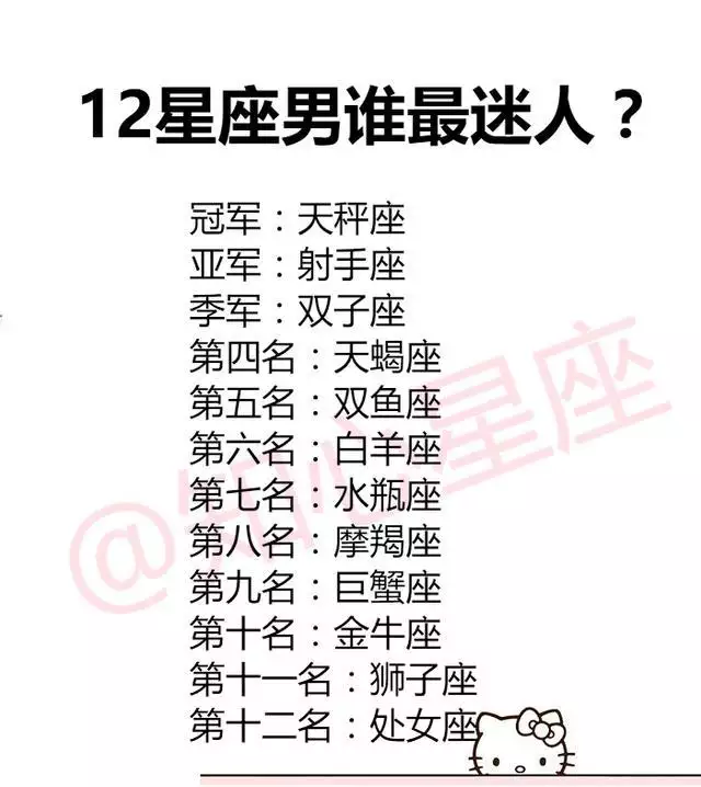 3、谁把射手座拿捏得死死的？