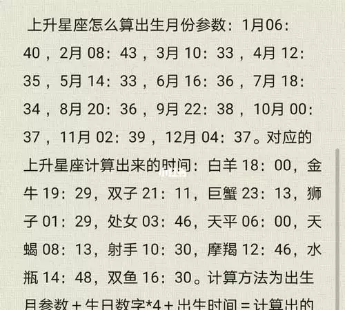 3、怎么查太阳月亮上升星座