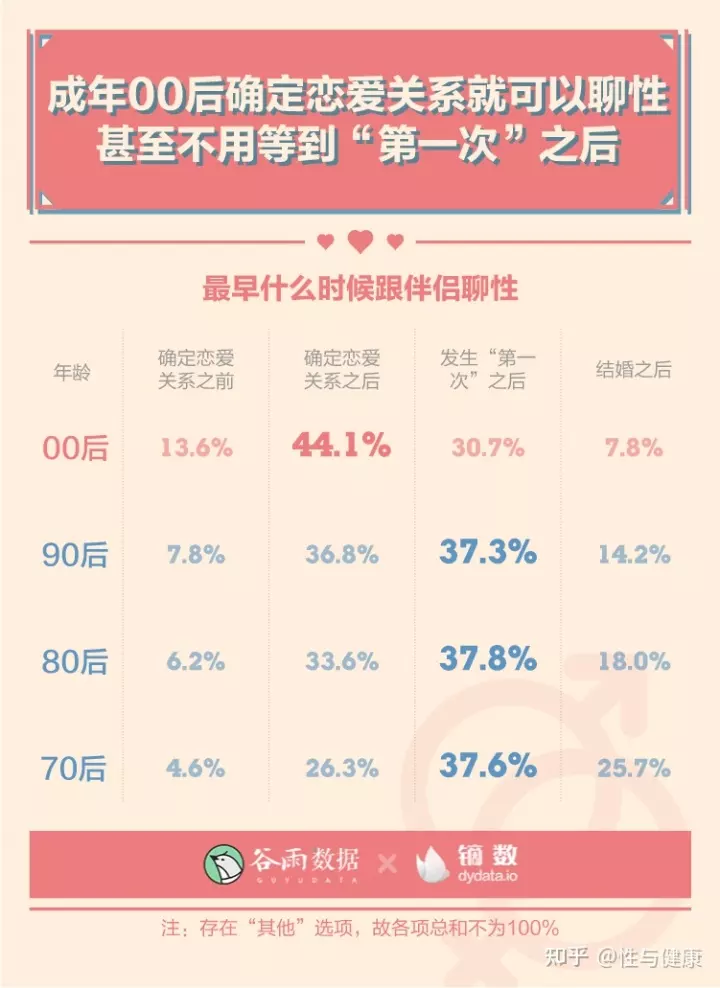 3、90后是指哪一年龄段？