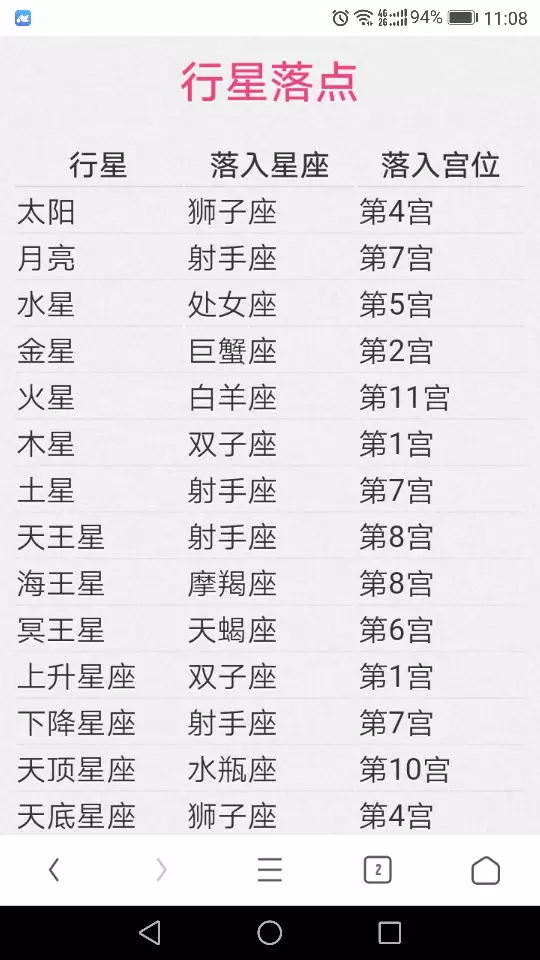 4、怎么查上升星座,太阳星座,月亮星座