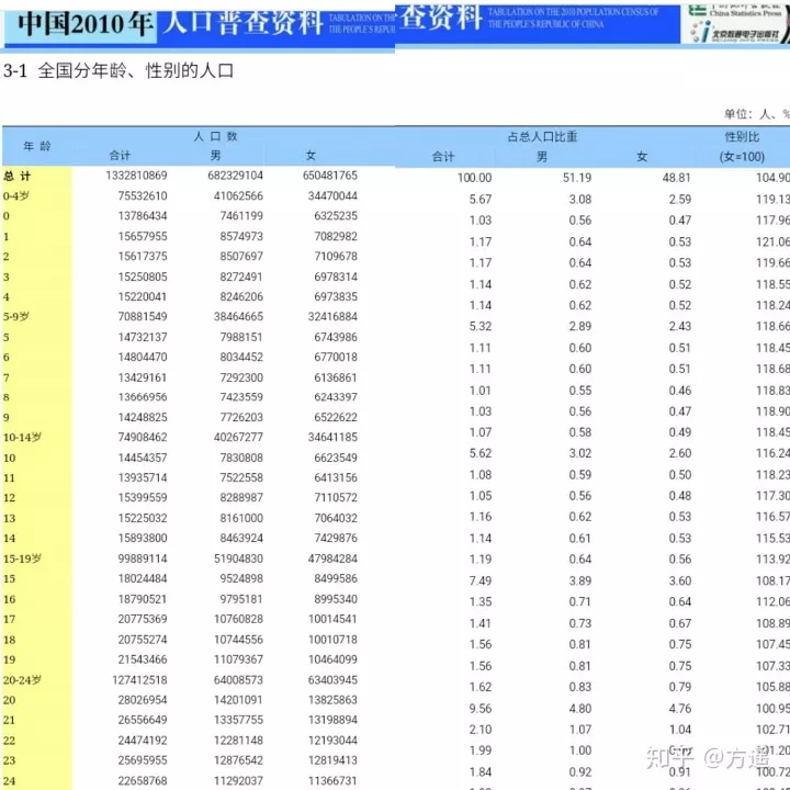 4、00后他们的父母应该是多大年龄？