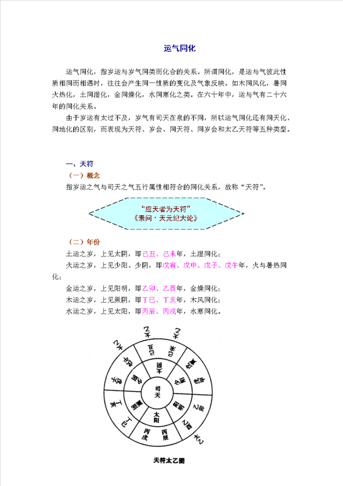 2、什么是五运六气？