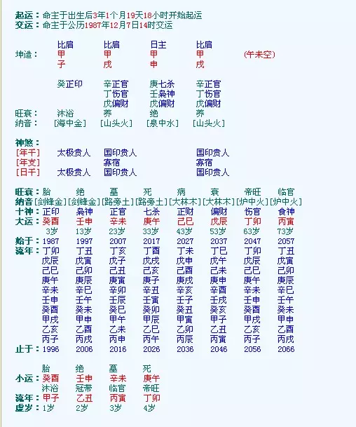 3、四柱八字中对人影响**的是哪一柱