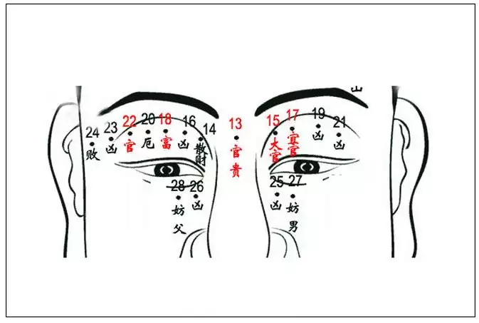 4、当你遇到了那个对的人, 胳膊上就会长朱砂痣 ,是真的吗？