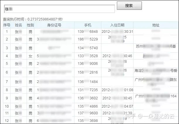 4、去查一个人的身份信息需要什么