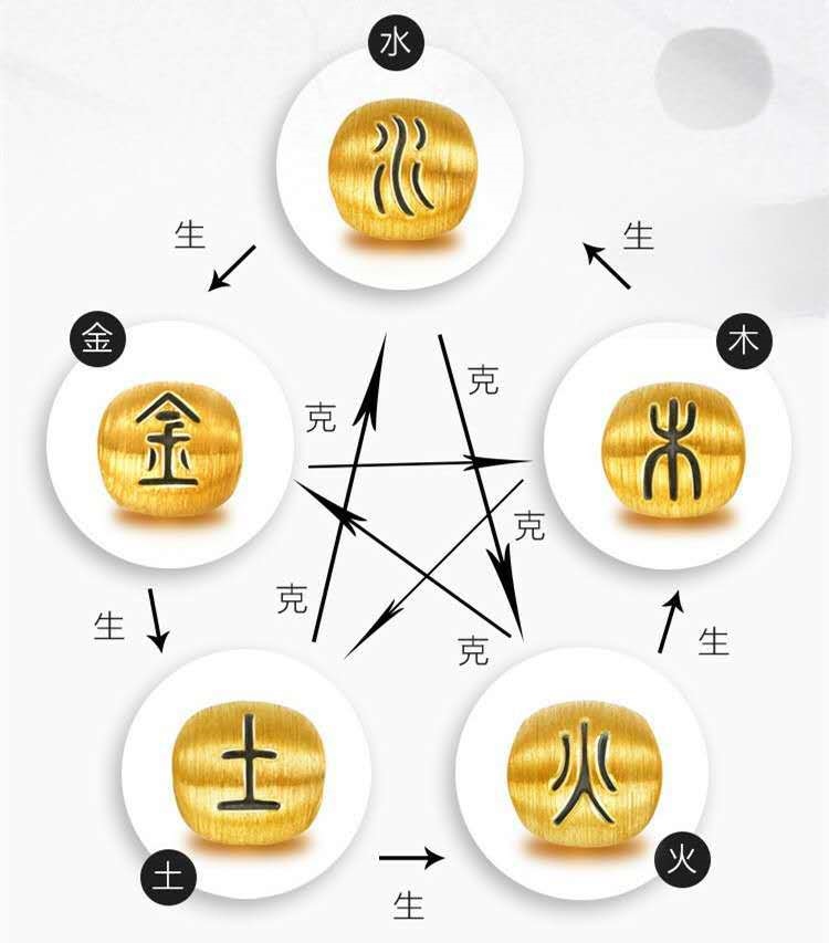 2、龙属什么五行？