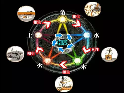 3、五行中的金木水火土分别代表什么？我知道金代表财富。