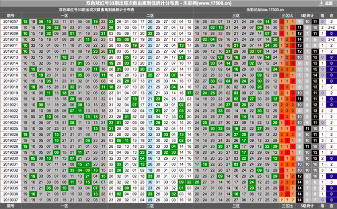 2、年猪年波色表图？看了半天没有搞明白呢