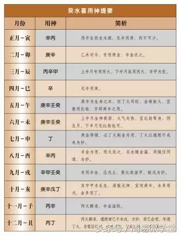 3、生辰八字与出生日期之间存在什么样的关系？